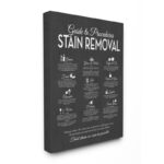 ” The Guide To Stain Removal ” by Lettered And Lined - Chic Decora