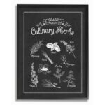 Vintage Sign Â‘Culinary HerbsÂ’ Graphic Art Print - Chic Decora