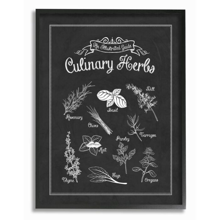 Vintage Sign Â‘Culinary HerbsÂ’ Graphic Art Print - Chic Decora