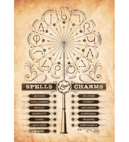 Harry Potter Spells and Charms’ – Unframed Wall Decor - Chic Decora